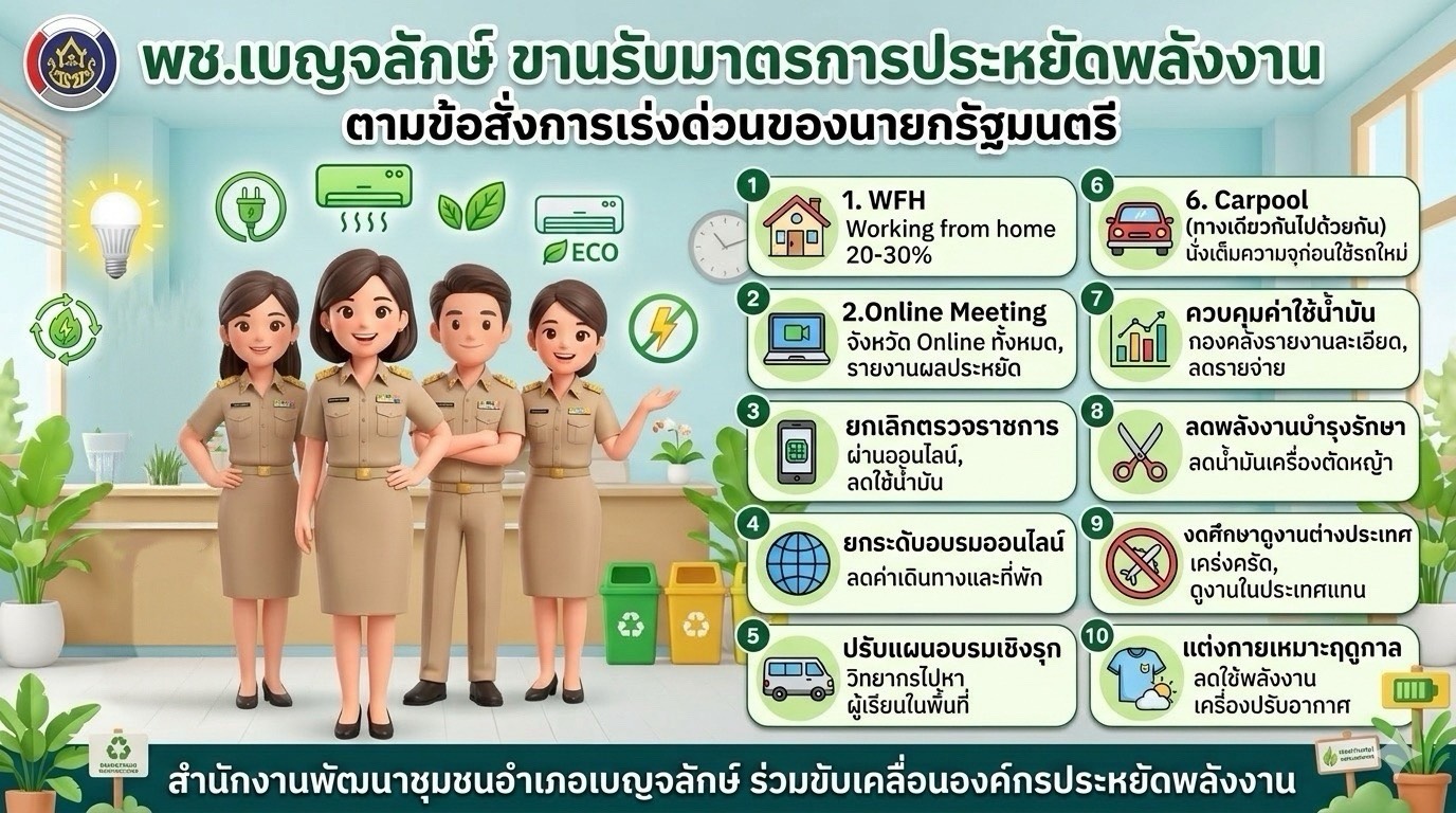 พช.เบญจลักษ์ ขานรับนโยบายรัฐ ยกระดับมาตรการประหยัดพลังงาน